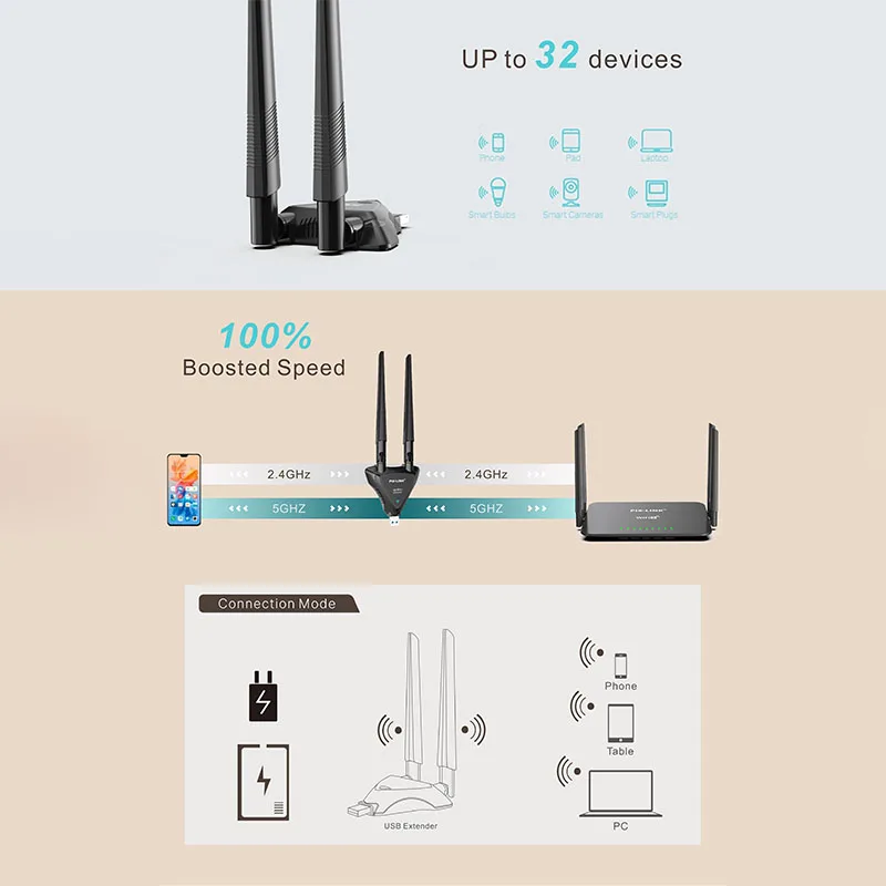 Portable Dual-Band USB WiFi Network Adapter AC1200 Speed High-Gain Antennas Supports AP Signal Repeater for Home Office Outdoor