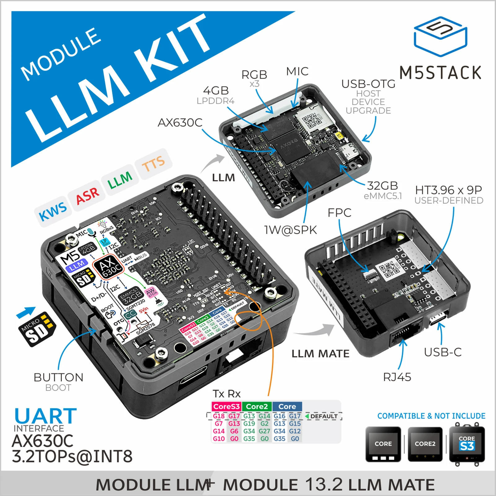 

Официальный комплект модулей LLM (модель большого языка) M5stack (AX630C)
