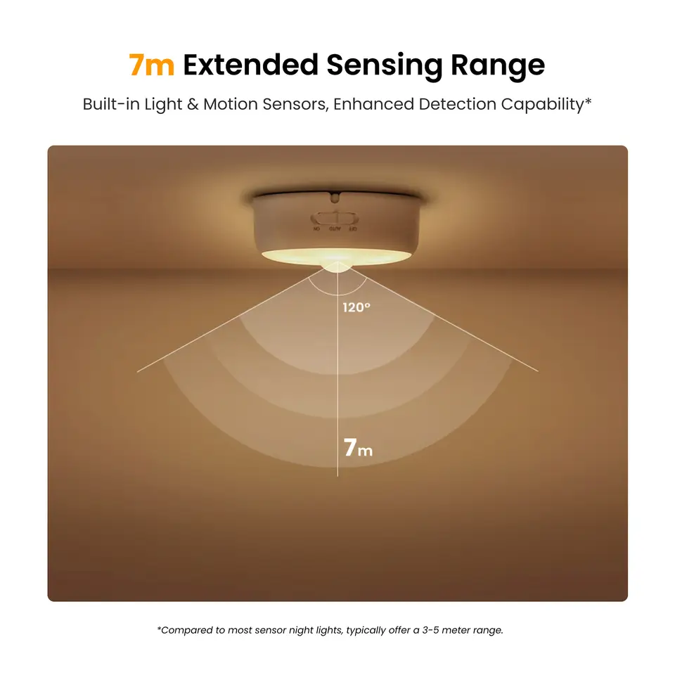 إضاءة ليلية ييليت LED مستشعر حركة قابل لإعادة الشحن مستشعرات مدمجة للضوء والحركة مناسب لغرفة النوم الخزانة الممر - 3