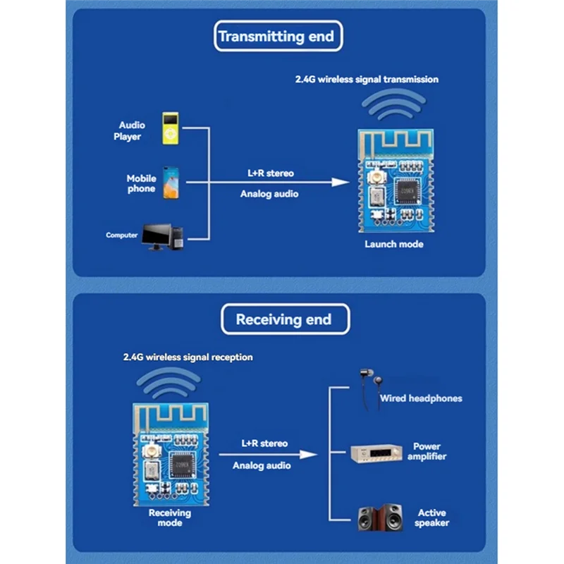 FFYY-For وحدة نقل الصوت اللاسلكية 2.4G وحدة ستيريو عالية الدقة لتقوم بها بنفسك لتعديل مكبر الصوت اللاسلكي