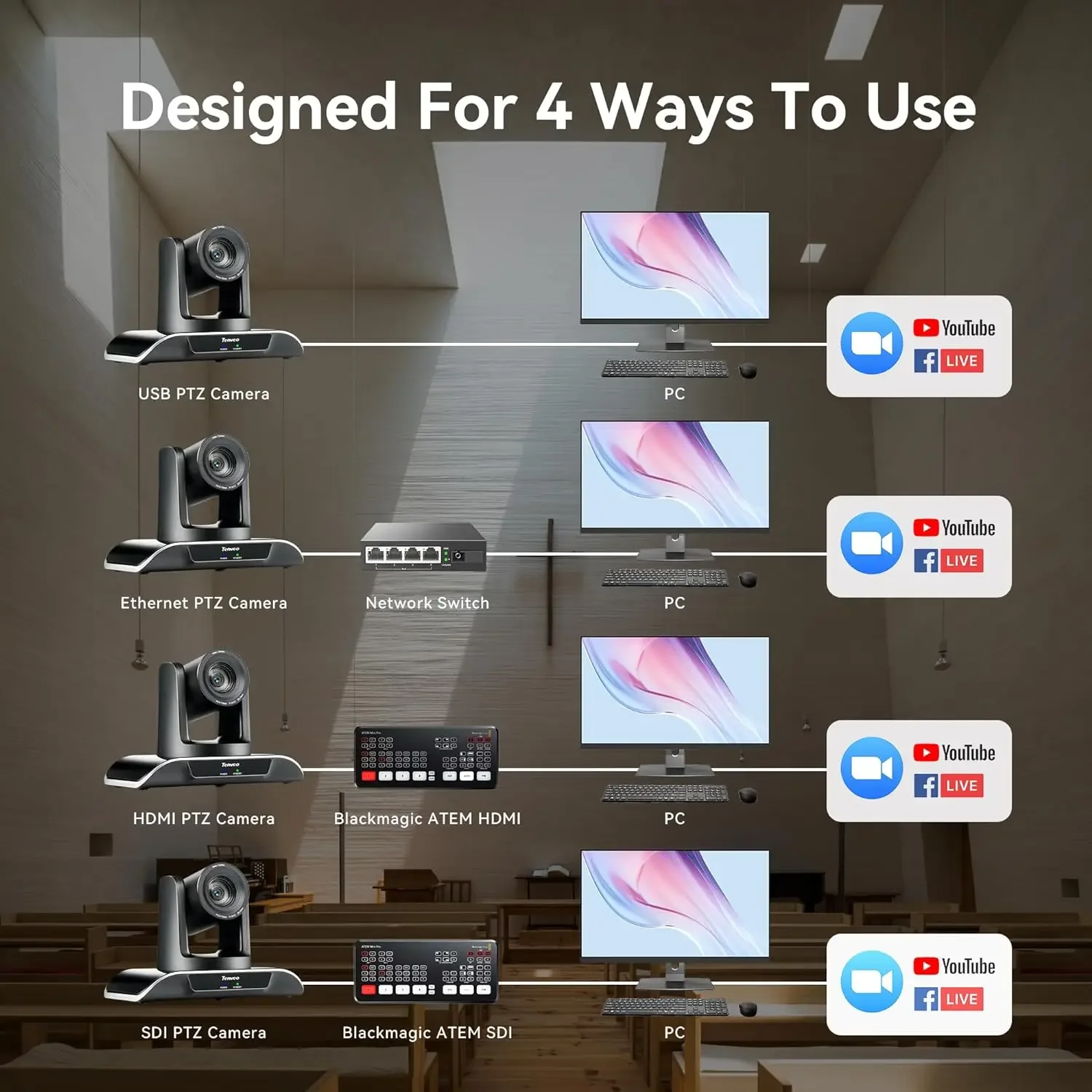New Keyboard 3pcs 4k 30fps 30x Optical Zoom AI Ptz Camera 4D KB200MAX Joyctick Controller Video Conference System