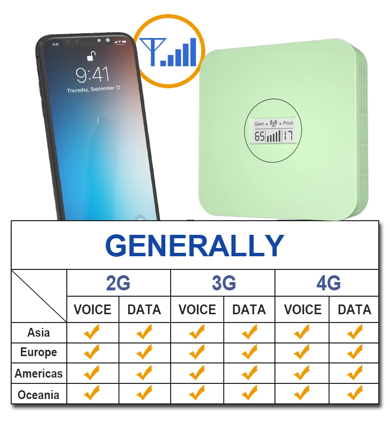 야외 안테나 네트워크 신호 부스터, 14dbi, 2G, 3G, 4G, B5, B8, B7, 70db 신호 증폭기, 휴대폰 셀룰러 증폭기