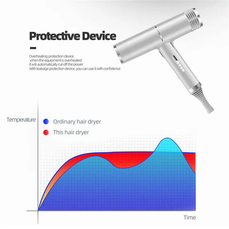Cross-Border Negative Ion Hair Dryer Strong Wind Hot & Cold Adjustment Plug Home Salon Barber Styling Tool