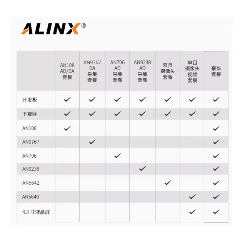 ALINX PGL22G SoM Boards PANGOMICRO Logos Series PGL22G Learning Board Home-Made FPGA Core Board