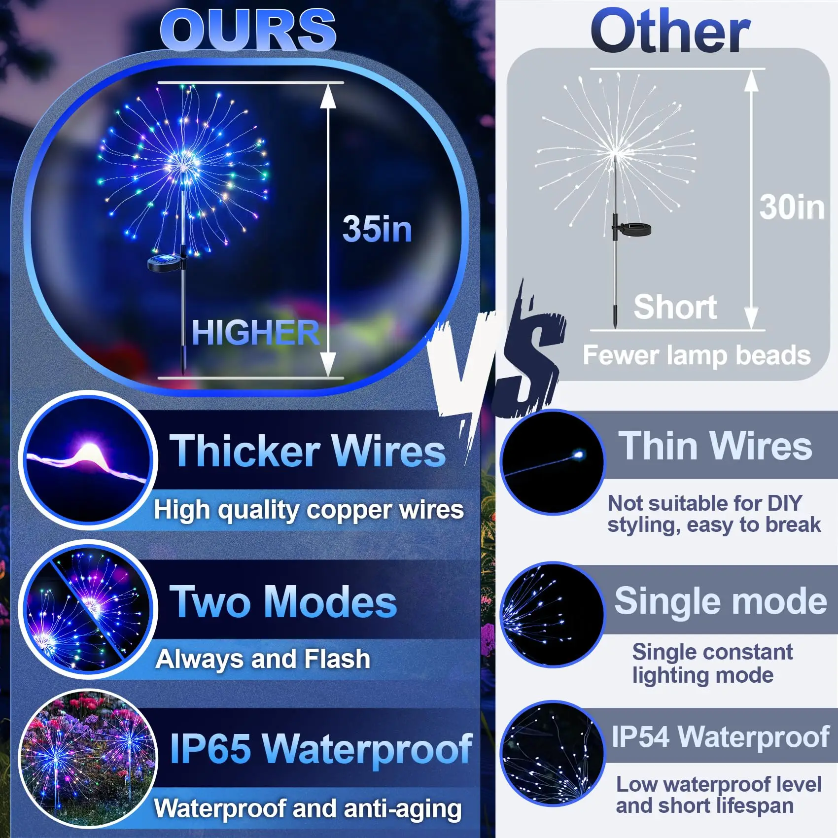 Outdoor Decorative Solar Fireworks Light 200LED Multicolor Starburst Lamps with 8 Lighting Modes Waterproof for Garden Yard Path image 6