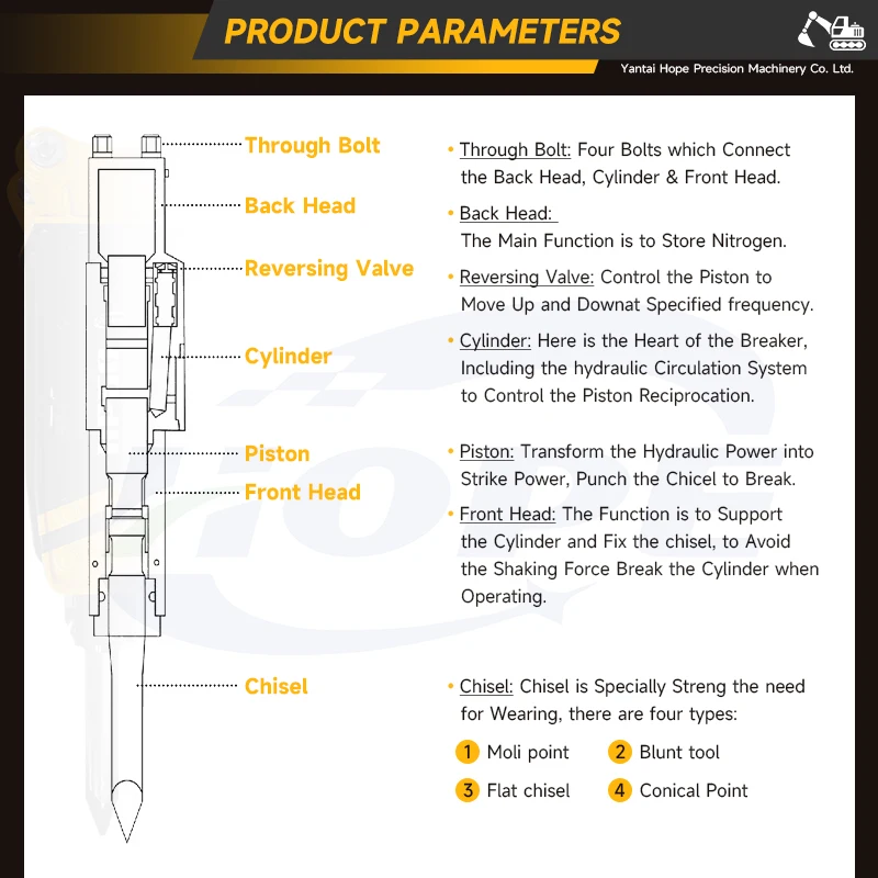 SB05 Side Hydraulic Rock Breaker Hammer, Excavator Attachment CE ISO Certified For Concrete Stone Demolition Construction Tools view 3