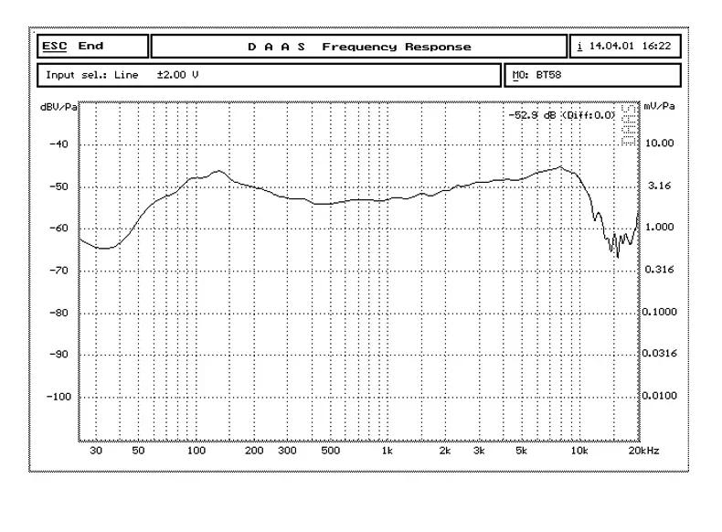 Wymienny rdzeń mikrofonu dynamicznego do mikrofonu BETA58 UC SLX 2 SLX4 Profesjonalny wkład mikrofonu Rdzeń KTV Mic Capsule Head