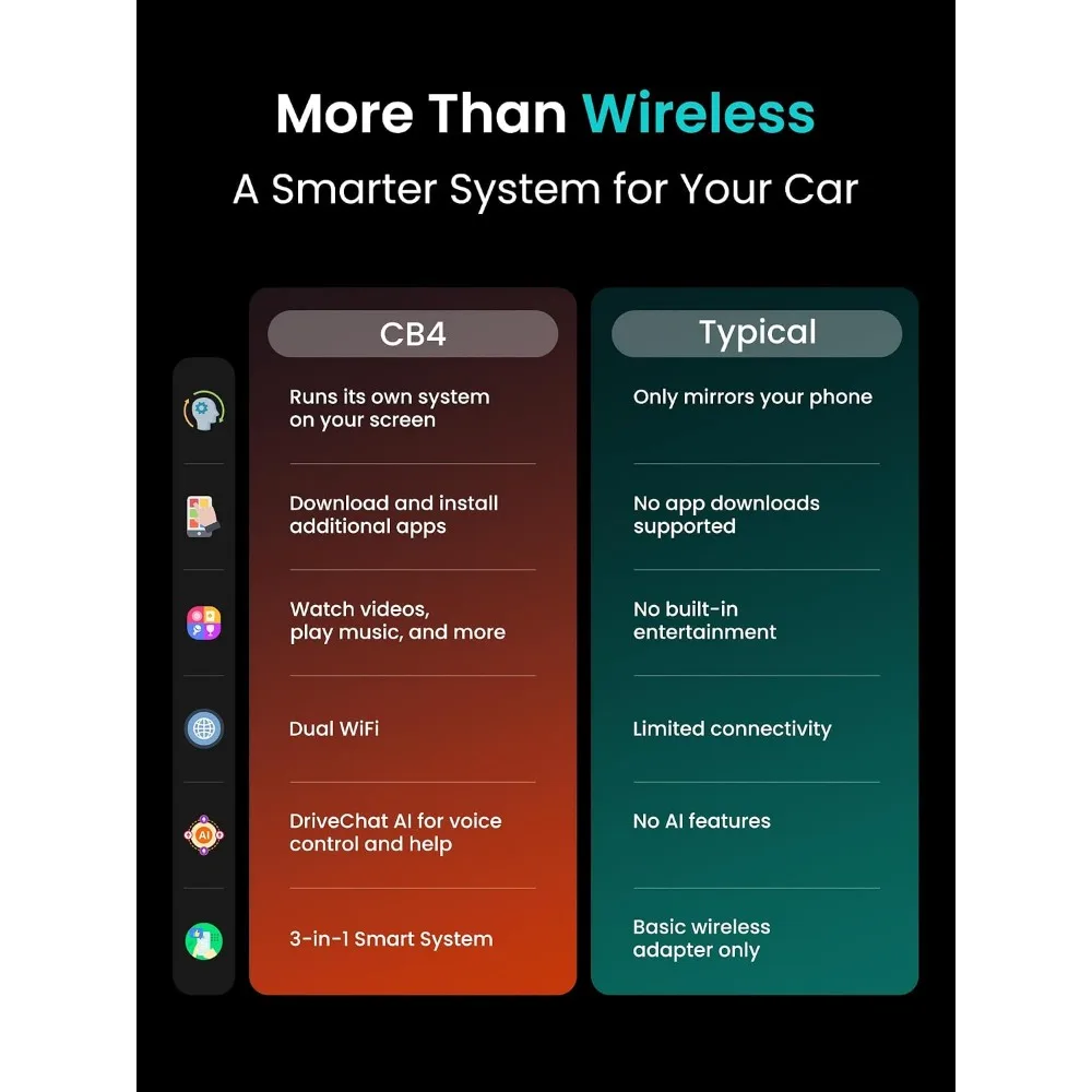 CarPlay/Android Auto Adapter, Netflix/YouTube/TikTok/TF Card, In-Car Entertainment & GPS, Dual Bluetooth view 5