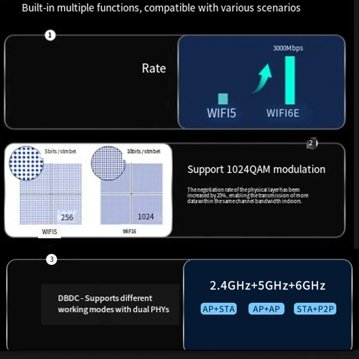

Стабильный беспроводной модуль для ноутбука M.2, настольный компьютер Win11, модуль WIFI6E, частота 3 Гбит/с, 18 дБм, Wi-Fi модуль