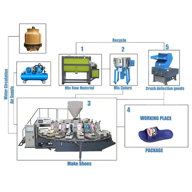 Rotating Plastic PVC Slippers/Sandals/Trigger Injection Molding Machine Blowing Slippers Machine