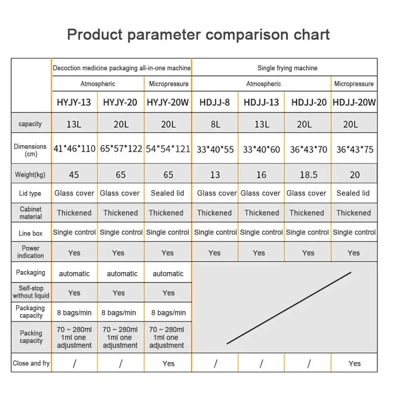 HDJJ-8 8l pote de medicina erval máquina decocção máquina decocção única decocção pote saúde em vez de máquina decocção