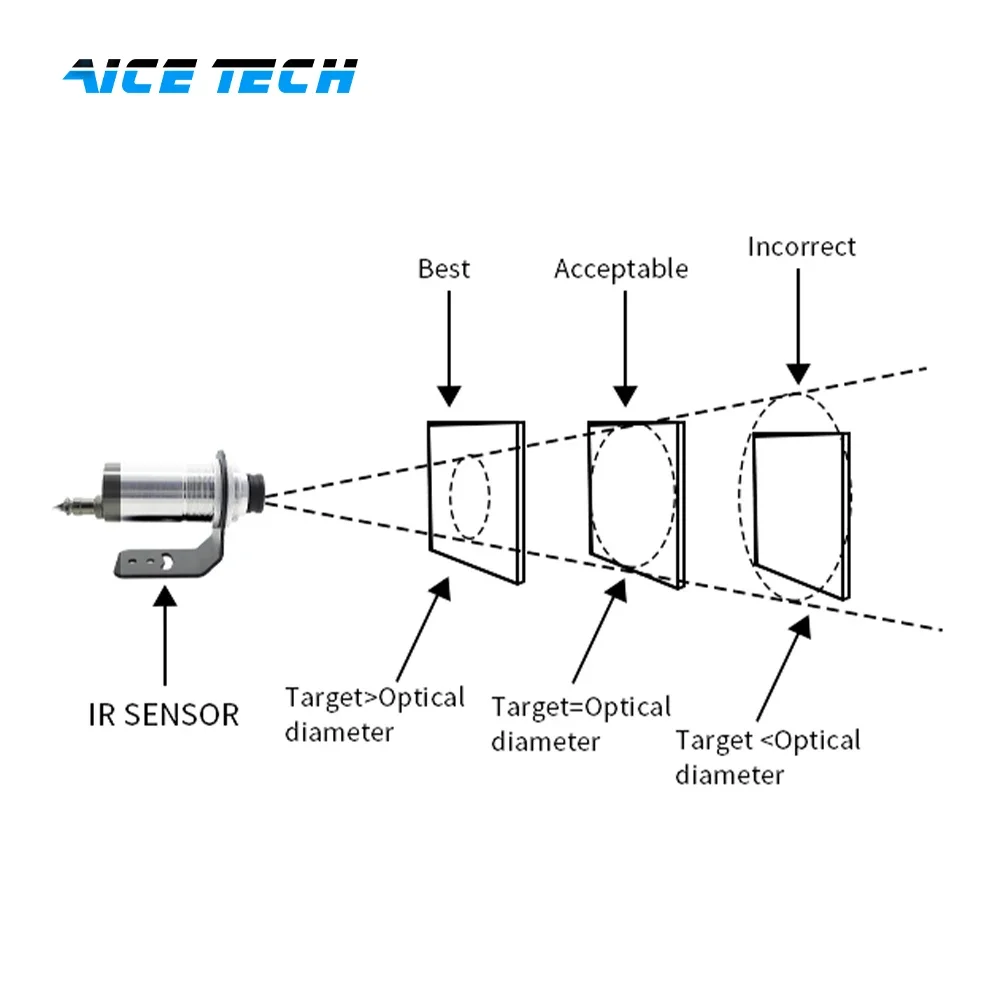 Industry High Range Temperature Analog Current Non Contact Type IR Sensor Temperature Infrared