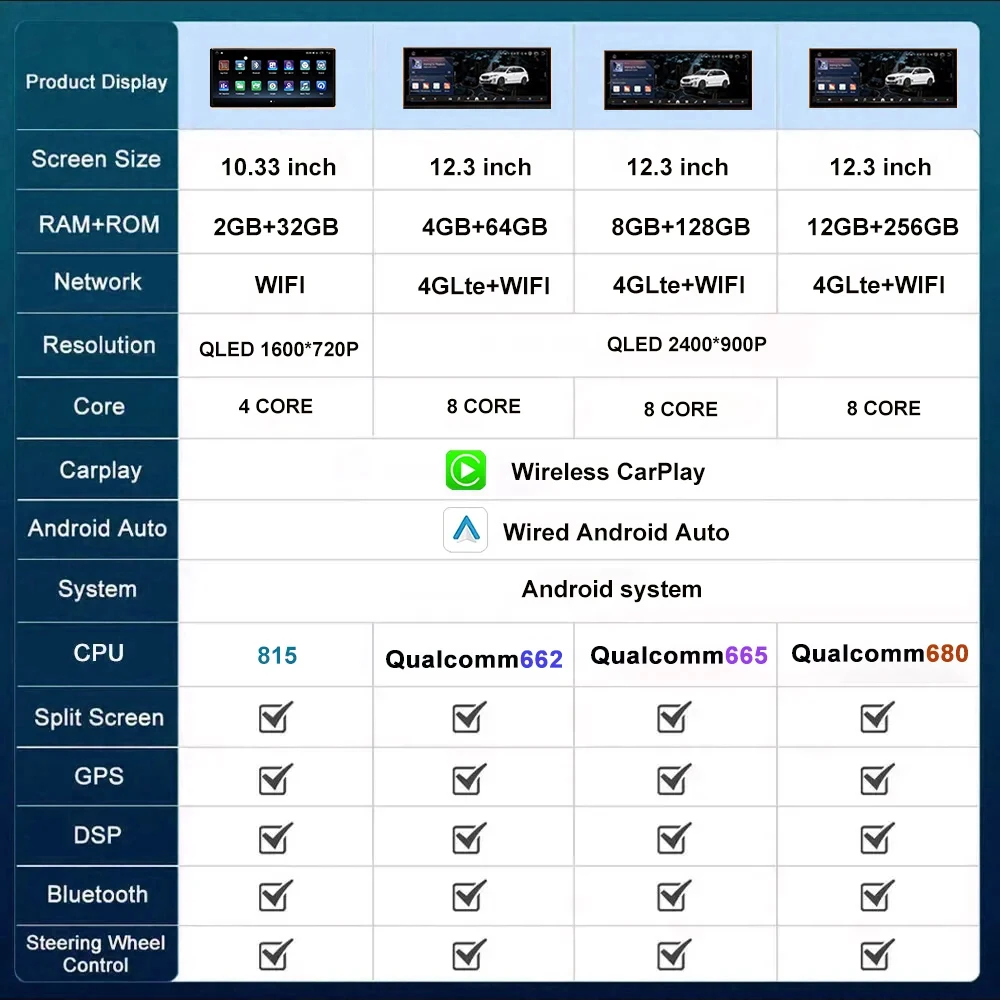 Car Video WIFI Carplay AutoMultimedia Player Android 16 CCC System For BMW 7 Series E65 E66 2004 - 2008 GPS Navi WiFi BT 4G