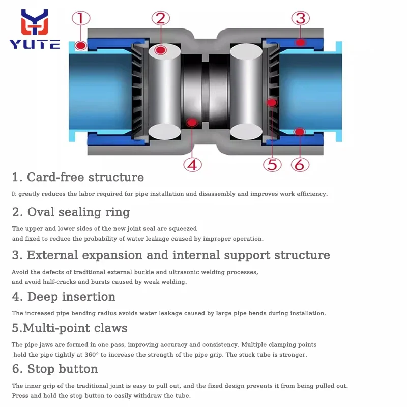 Purificador de água Quick Connector, Ball Valve, RO Backwash Filtro, Sistema de osmose reversa, Acessórios, 1/4 \