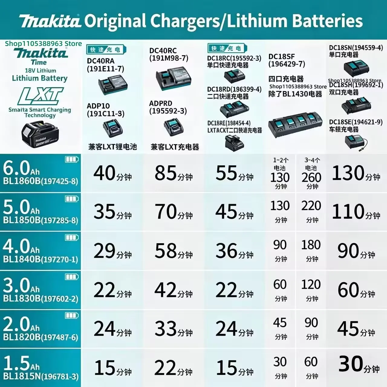 New Arrival DC18RD Dual Port Charger For Makita 18V Lithium Battery 4A Smart Rapid Charge Fit BL1815 BL1820 BL1830 BL1850 BL1860