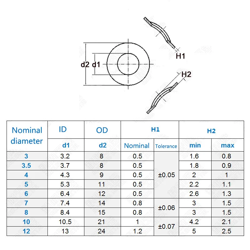 100Pcs/lots 304 Stainless Steel DIN137A/B M3 M4 M5 M6 Waveform/Saddle Washers Wave Crest Type Gasket Spring Washer