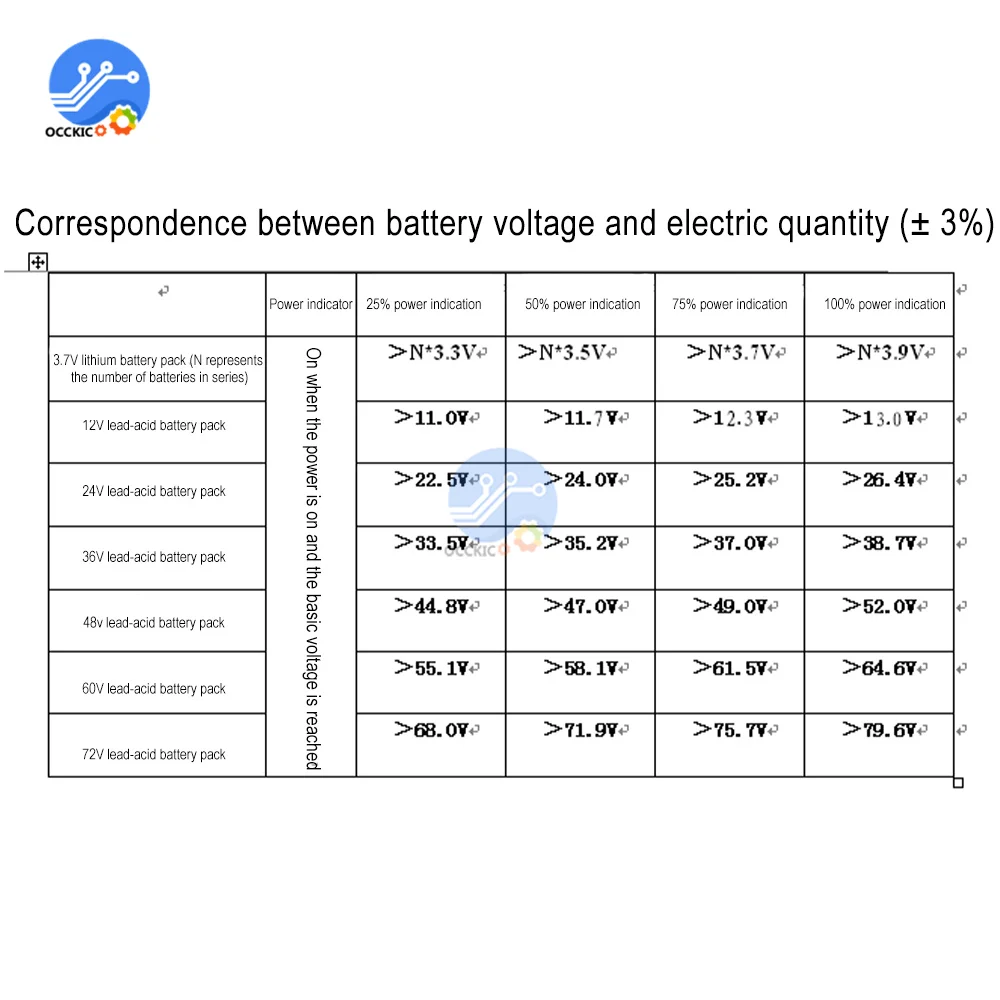 1S 2S 3S 4S 5S 6S 7S 12V ตะกั่ว-กรดลิเธียมเหล็กฟอสเฟตแบตเตอรี่ลิเธียมจอแสดงผลแผง Undervoltage ตัวบ่งชี้