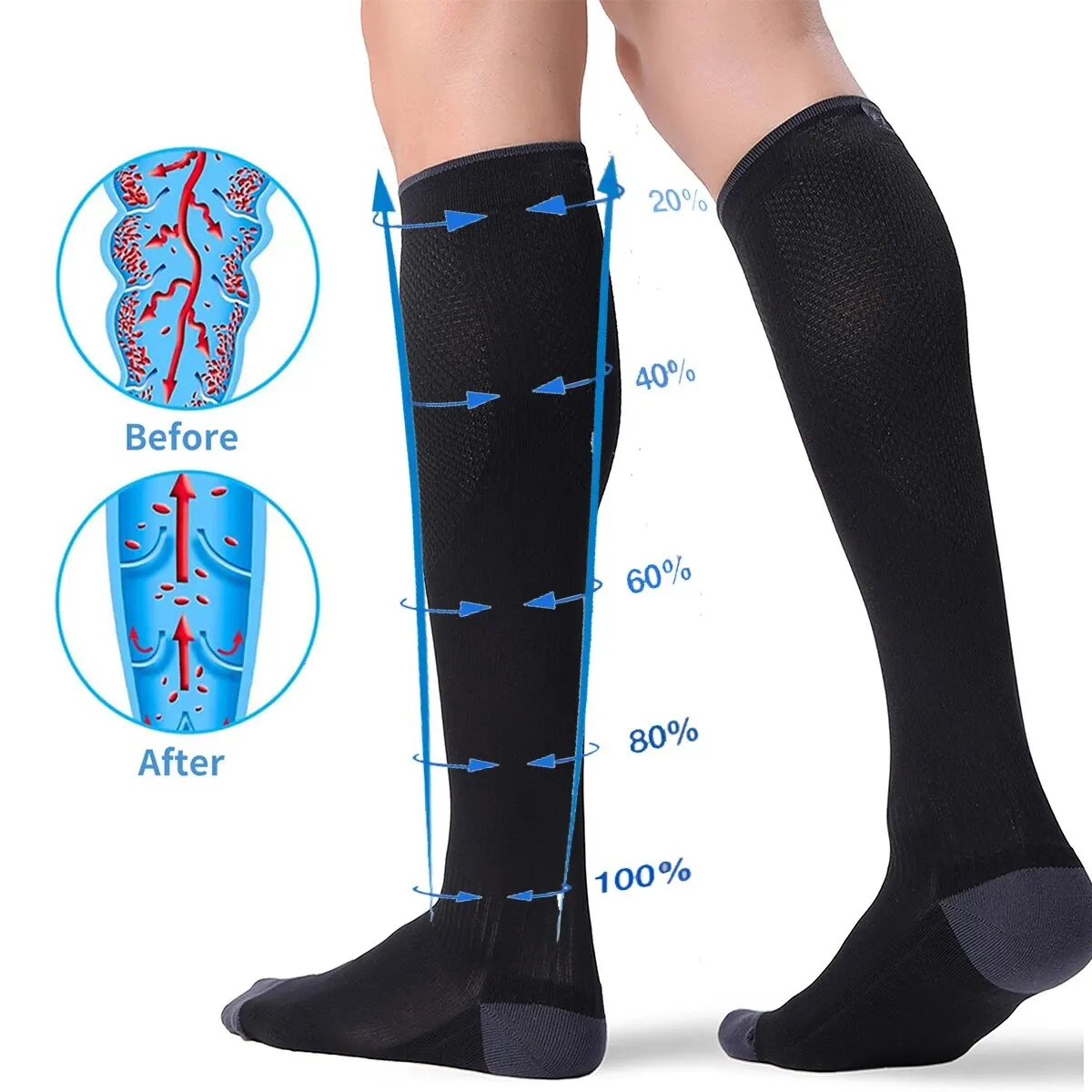 1Pairs Compression Socks for Women and Men 20-30mmHg-Circulation Support Socks for Running, Travel, Flight, Pregnancy, Edema, Ma