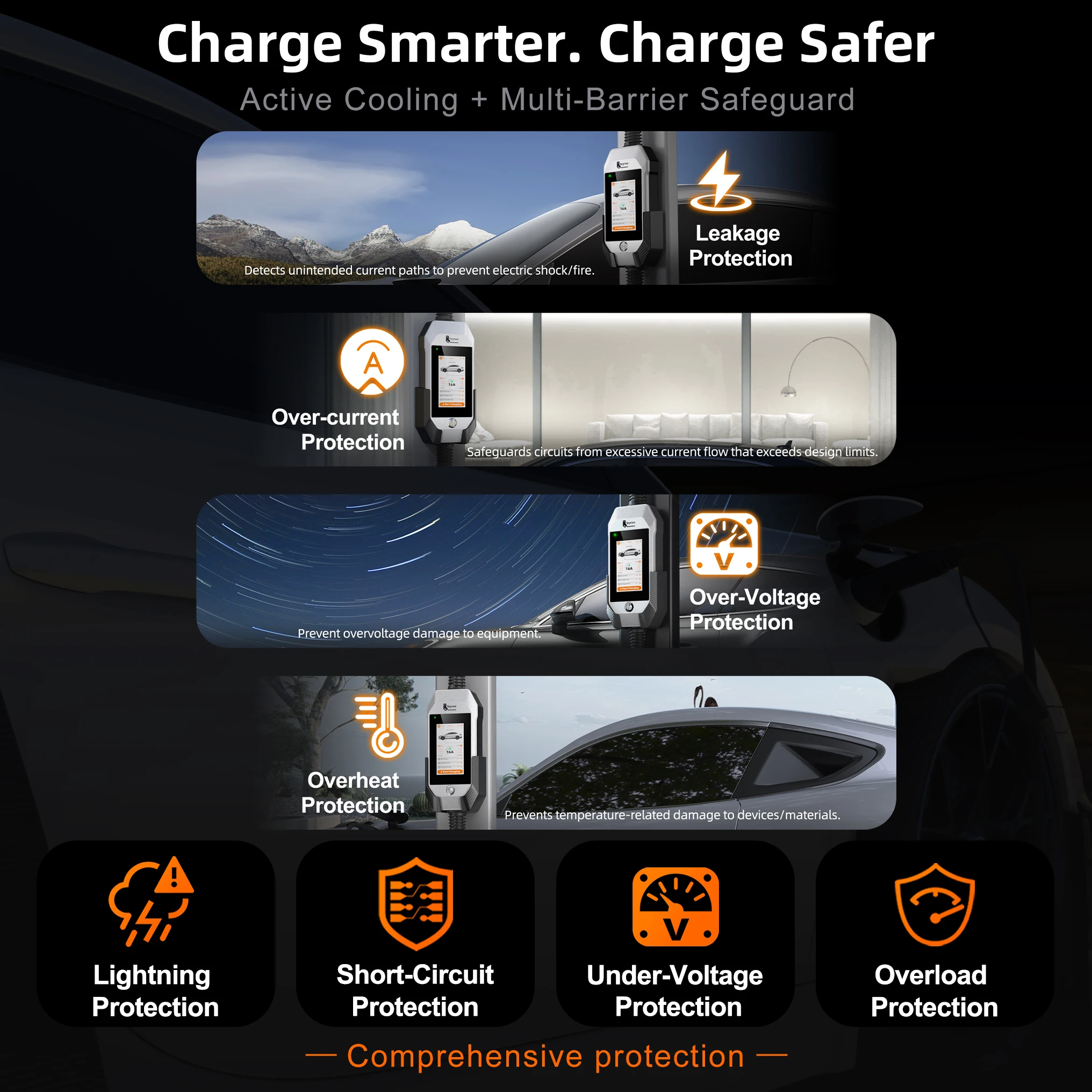 Przenośna ładowarka do pojazdów elektrycznych Feyree 11kW 16A 3P Szybkie ładowanie Gniazdo Typu 2 Ekran dotykowy 4,3 cala Inteligentne sterowanie przez aplikację WIFI Ładowarka AC