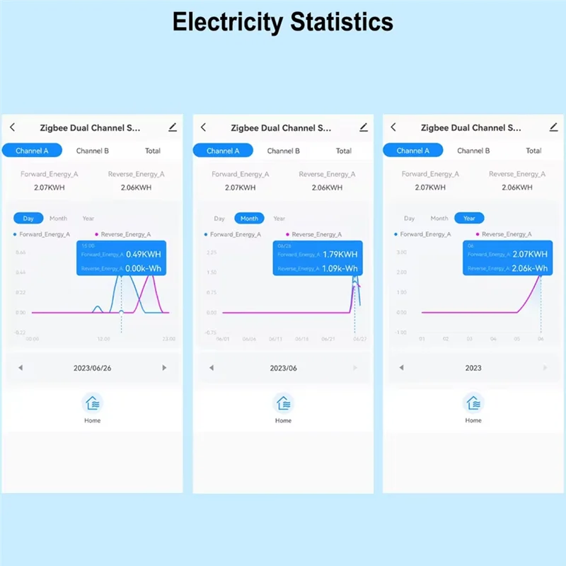 T23C Tuya WIFI Smart Energy Meter Bidirectional With Transformer Clamp App Monitor Power 80A Support Alarm