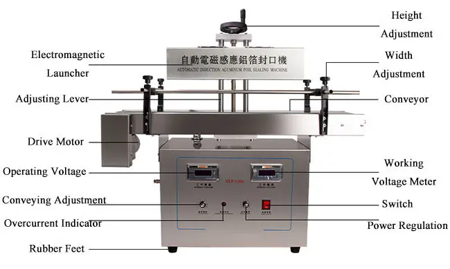 Automatic plastic bottle aluminum foil lid sealing machine induction sealer aluminum foil sealing machine