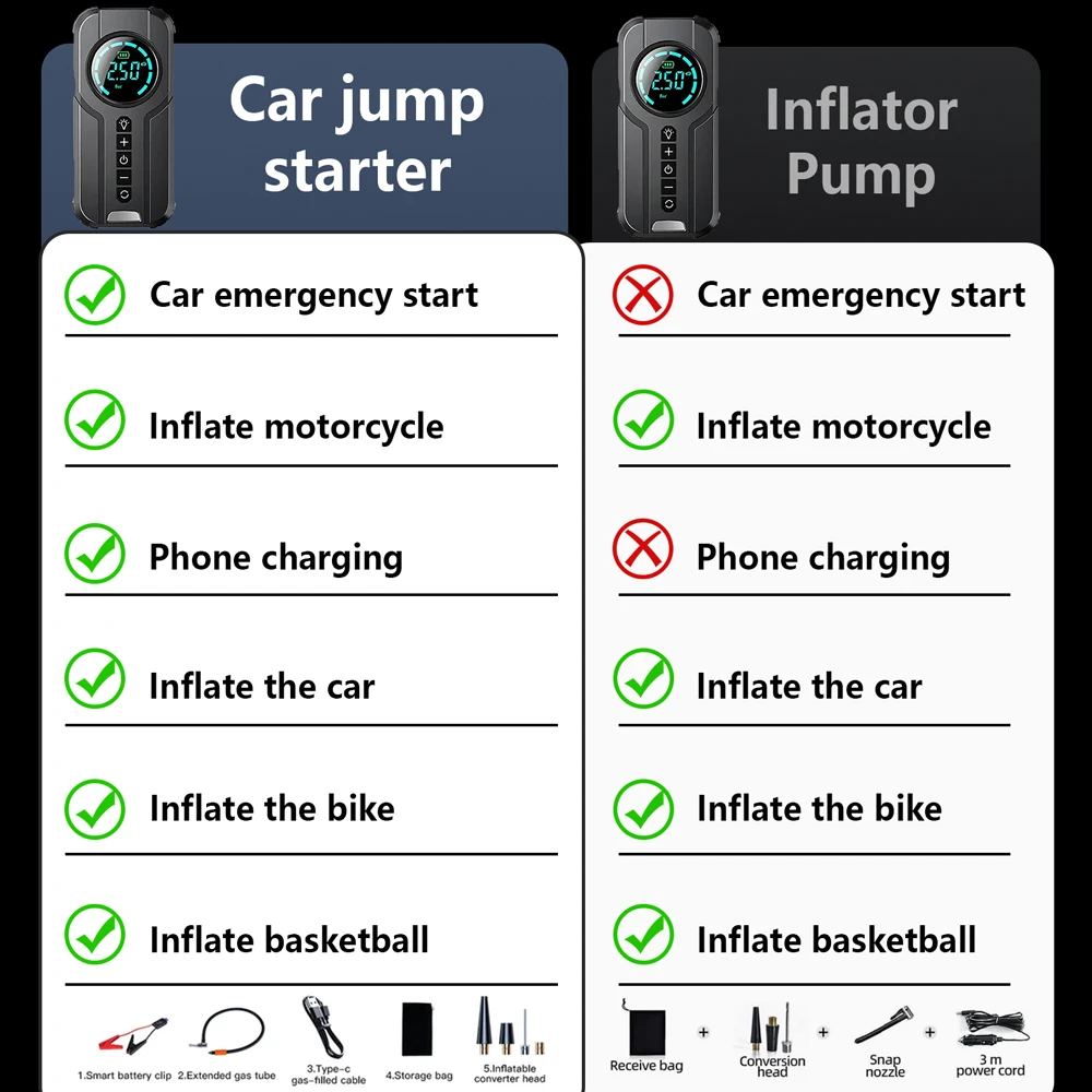 Arrancador de batería de coche, compresor de aire eléctrico, bomba de inflado de neumáticos para motocicleta, bicicleta, barco, neumático con función de Banco de energía