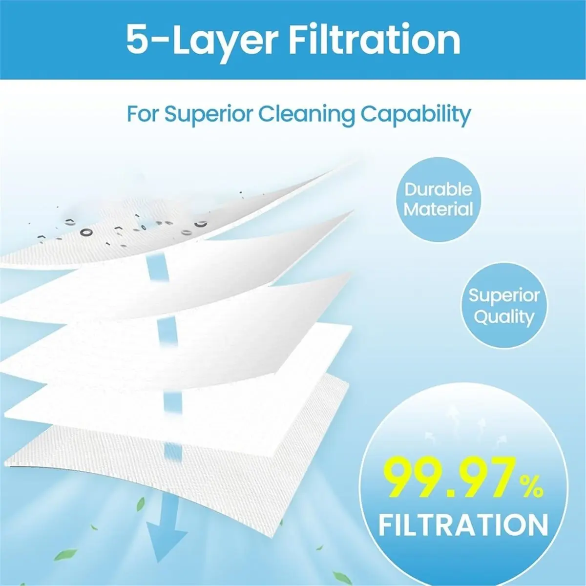 Lot de 10 sacs d'aspirateur HEPA de type A pour Riccar Most Vibrance, série R, séries 2000/4000, pour Simplicity Symmetry, 5000/6000