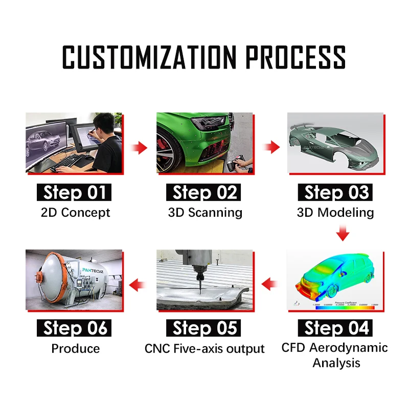 Exclusive 2025  Dry Carbon Fiber Ducktail Trunk Lip Rear Spoiler for Porsche 911 992 Carrera 4 S 4S