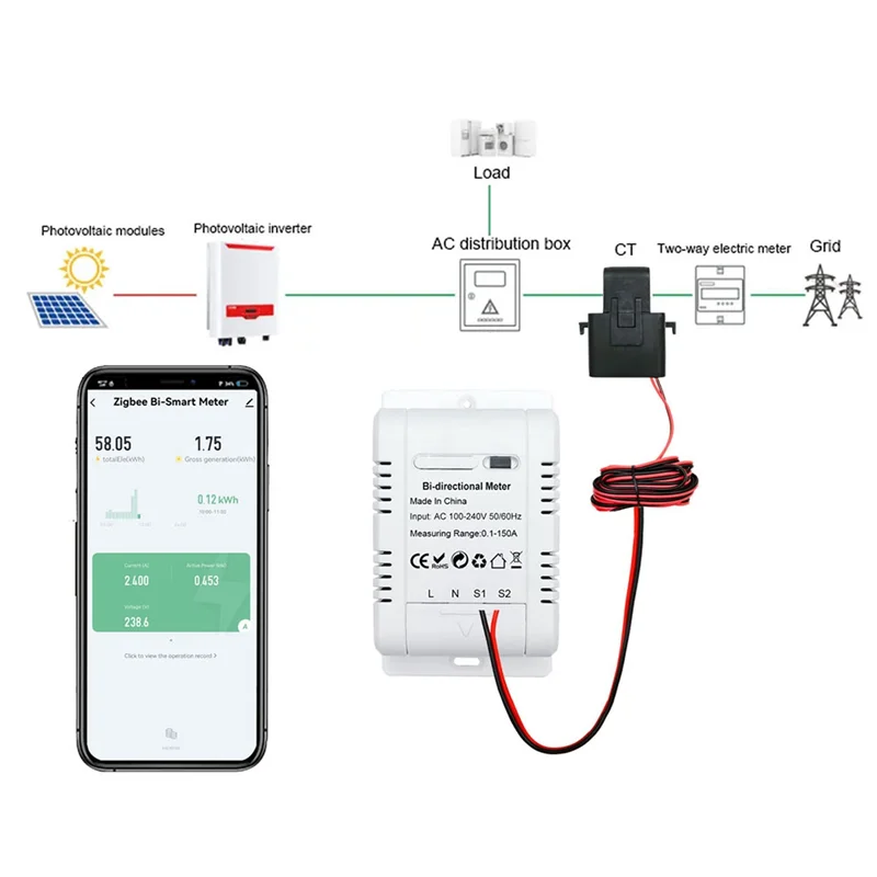 Y19A Solar PV Bidirectional Two Way Zigbee Energy Meter With Clamp Current Sensor Tuya Kwh Monitor Automation 110V 240VAC