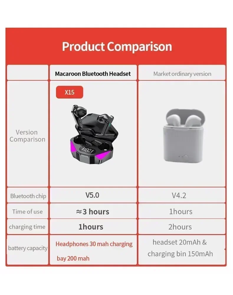 X15 Tws Wireless Bluetooth Headphones With Low Latency Gaming Mode_voghion.com
