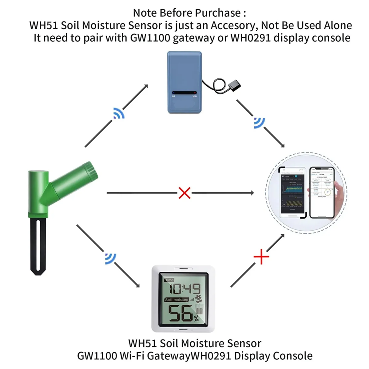 GW1106 Soil Moisture Monitor with WiFi Weather Station Gateway, Plant Water Monitor, Soil Hygrometer Sensor for Garden