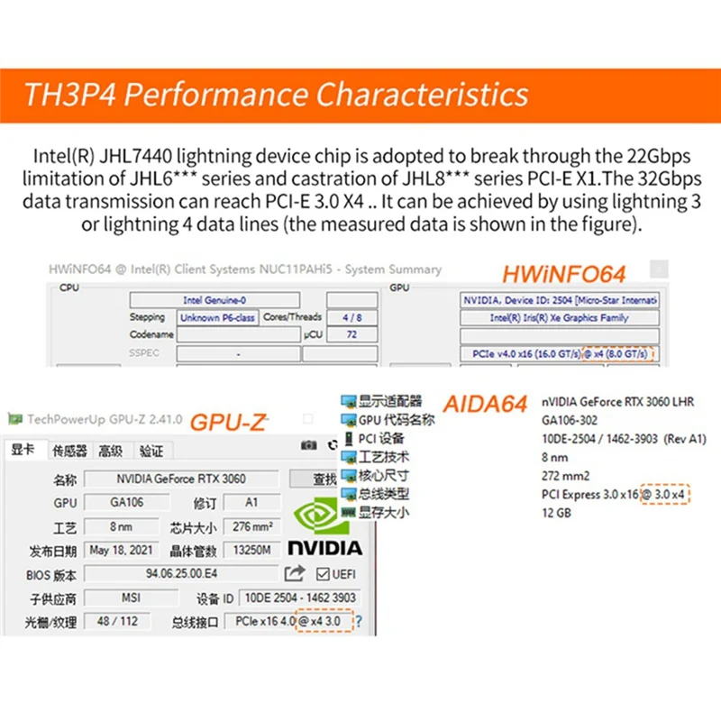 TH3P4 Lite Mini GPU Dock External Graphic Card for Thunder 3/4 40Gbps DC Power-Supply Installation