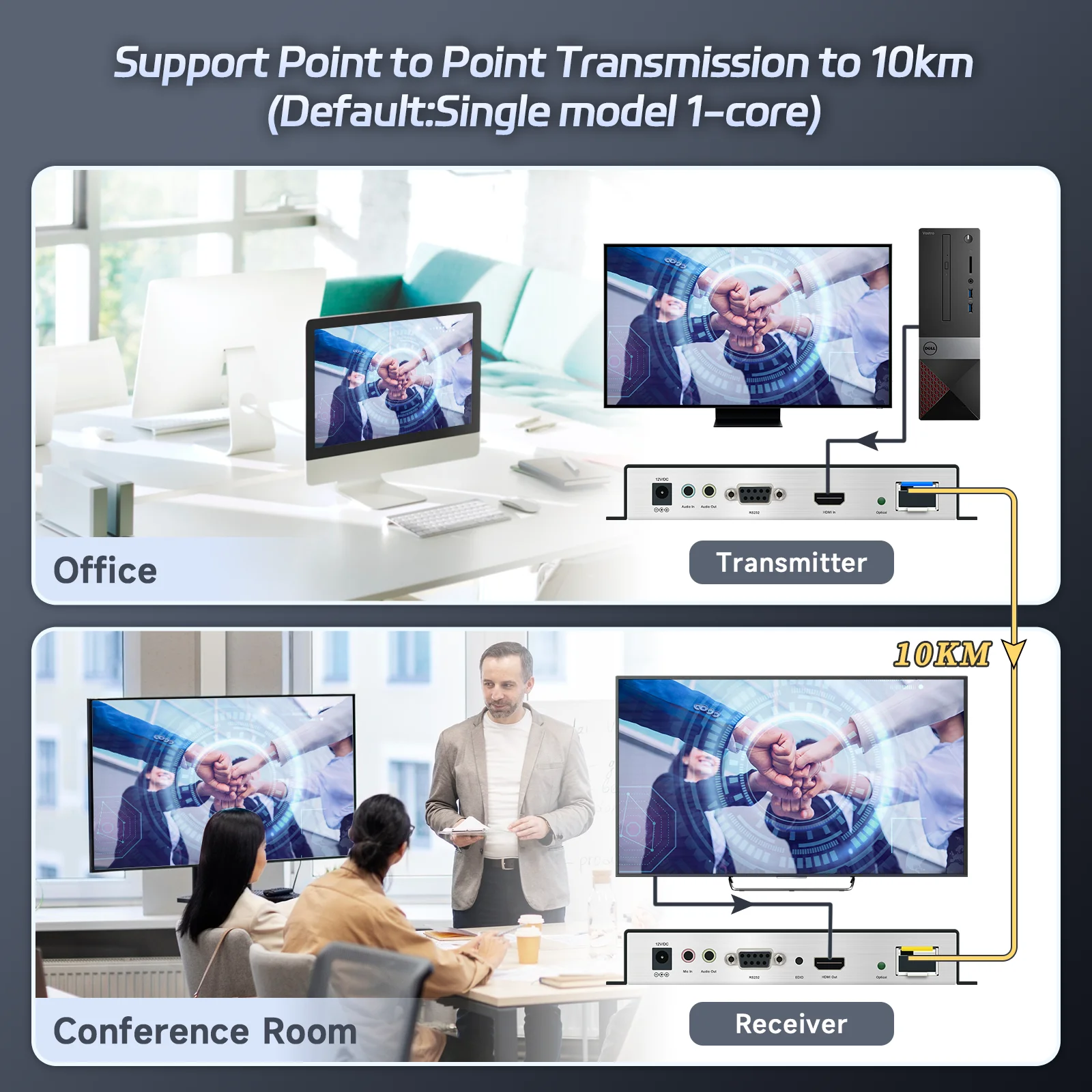 Fiber LC SFP 4K30 Fiber HDMI Fiber Expander auf Single Mode 20 km