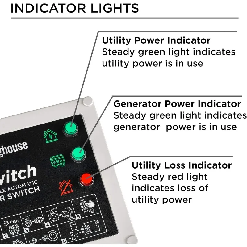 Plug-In Mount Power Equipment ST Switch with Smart Portable Automatic Transfer Technology Home