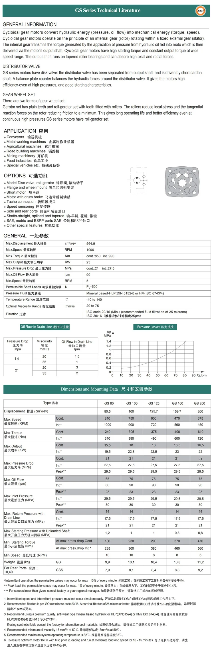 GS BM6/BMT/OMT 6K-245/310/390/490/630/800/985 محركات هيدروليكية للعتاد الدائري للبيع