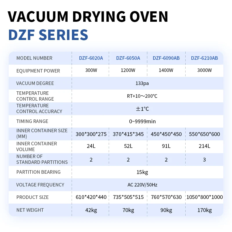 Food vacuum drying oven Electronic vacuum drying oven Ceramic vacuum oven Efficient dehumidification