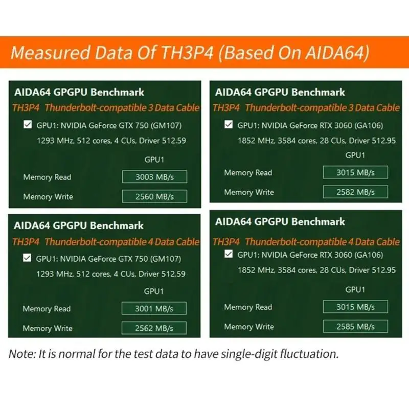 

Y1UB TH3P4G3 85 Вт Зарядка для док-станции Thunderbolt3/4 с графическим процессором для ноутбука 40 Гбит/с