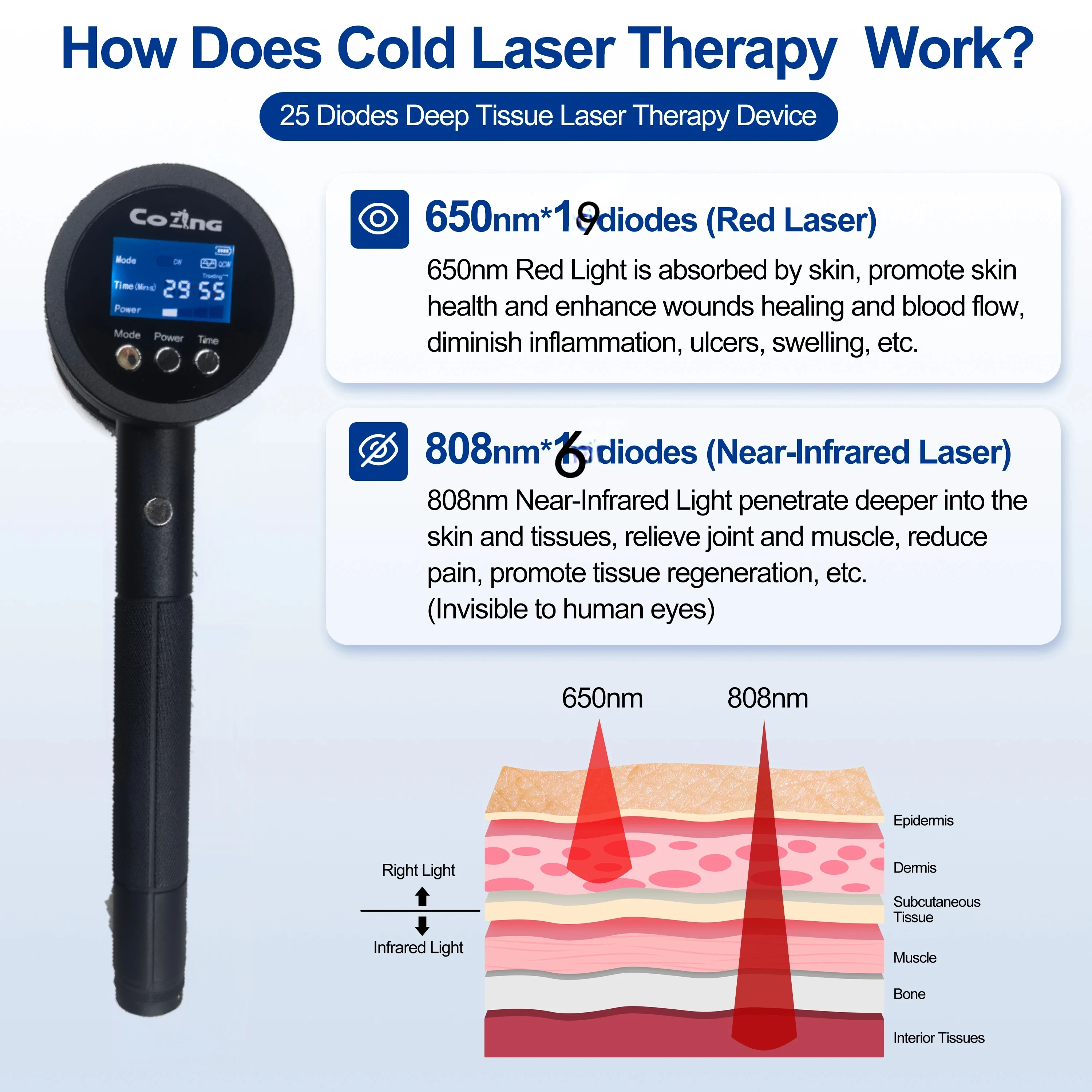 Laser Knee Joint Relief Pain Red Light Device Cold Reduction Injury Muscle Health Care Handheld Physio Machine
