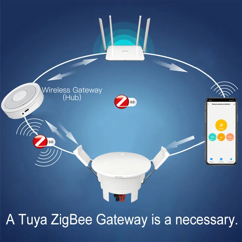 Smart ZigBee Human Presence Motion Sensor Millimeter Wave Radar 24GHz Luminance/Distance Detector App Monitor 110/240VAC