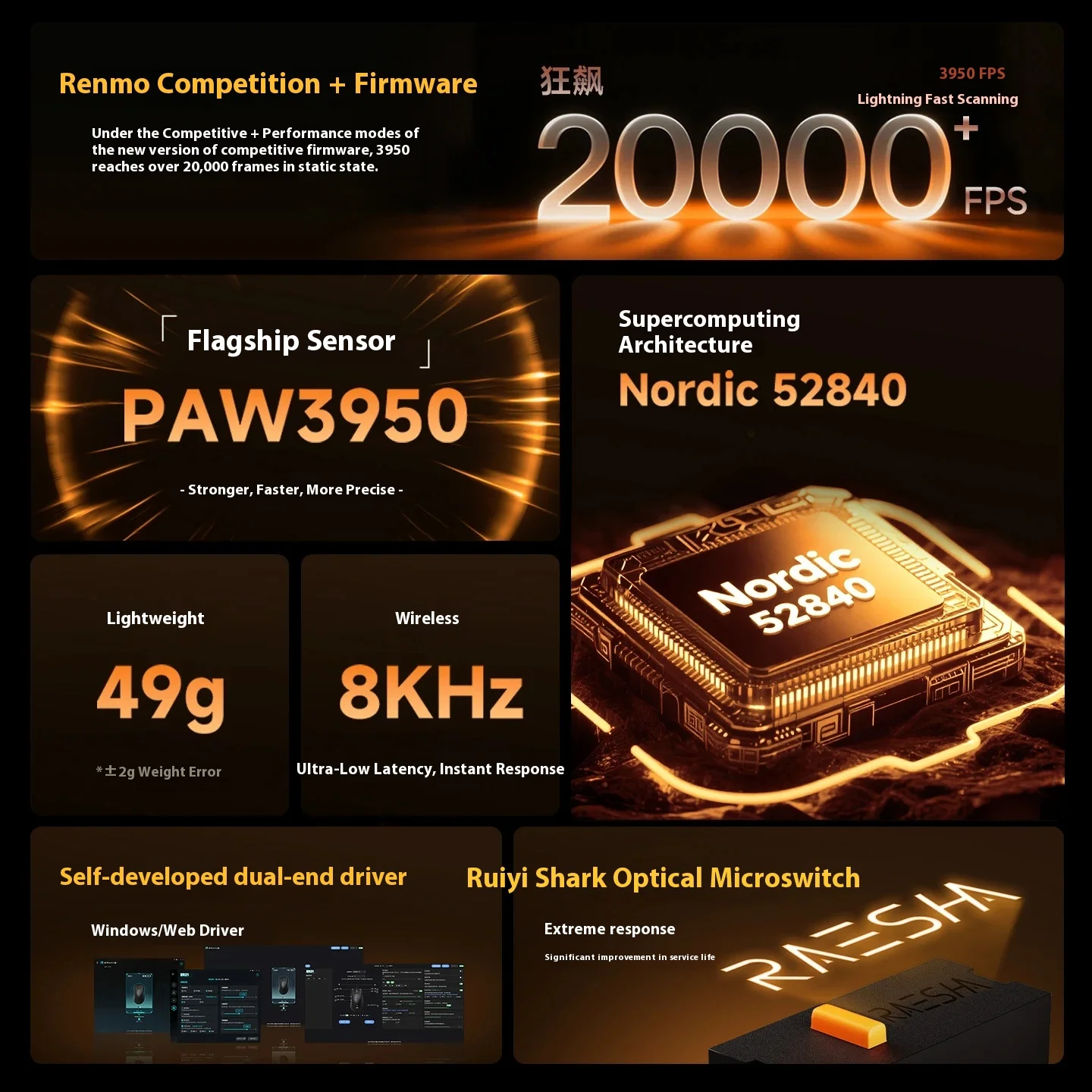 Ratón inalámbrico Rawm ER21 Pro, ratón de modo Dual, velocidad de orollamiento de 8000Hz, ratón para juegos Paw3950 Nordic52840, accesorios ligeros para PC