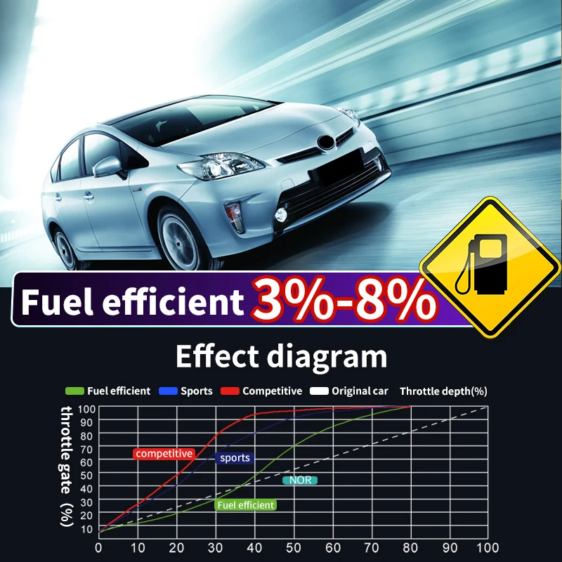 Energie modul pro Toyota smrtící avalon reiz prius modifikace příslušenství akcelerátor koňská síla akcelerace aktualizovat systém