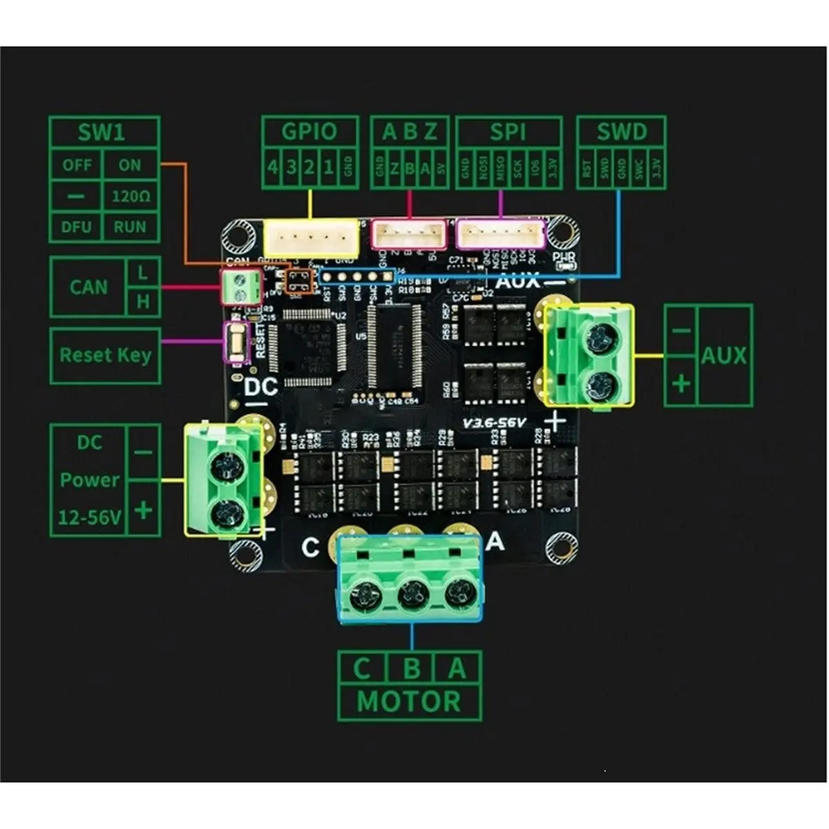 ODrive3.6 FOC BLDC Servo Single Motor Controller High- Brushless Servo Motor Controller
