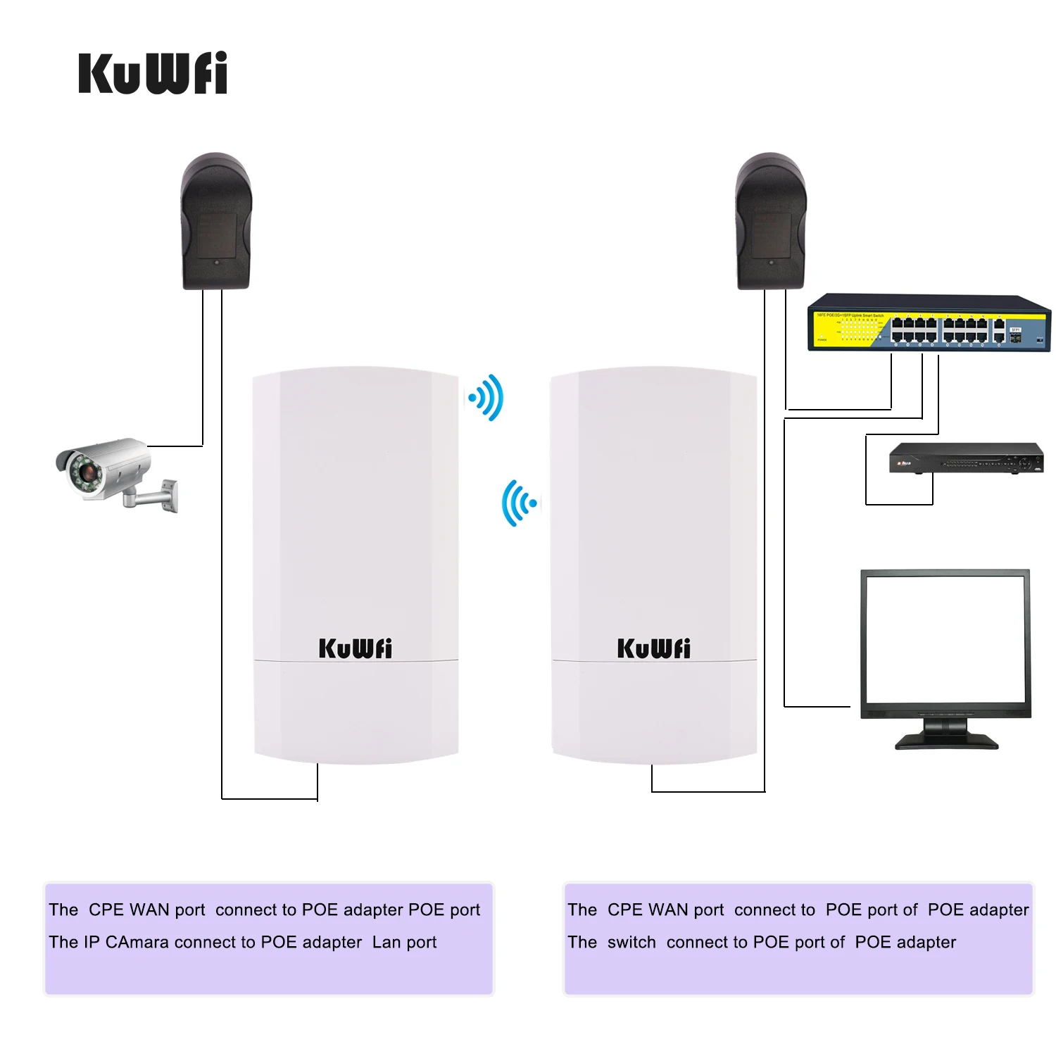 KuWfi Outdoor Wifi Bridge Router 1KM 300Mbps Wireless Router Outside&Indoor CPE Router Kit Wireless Bridge Wifi Repeater