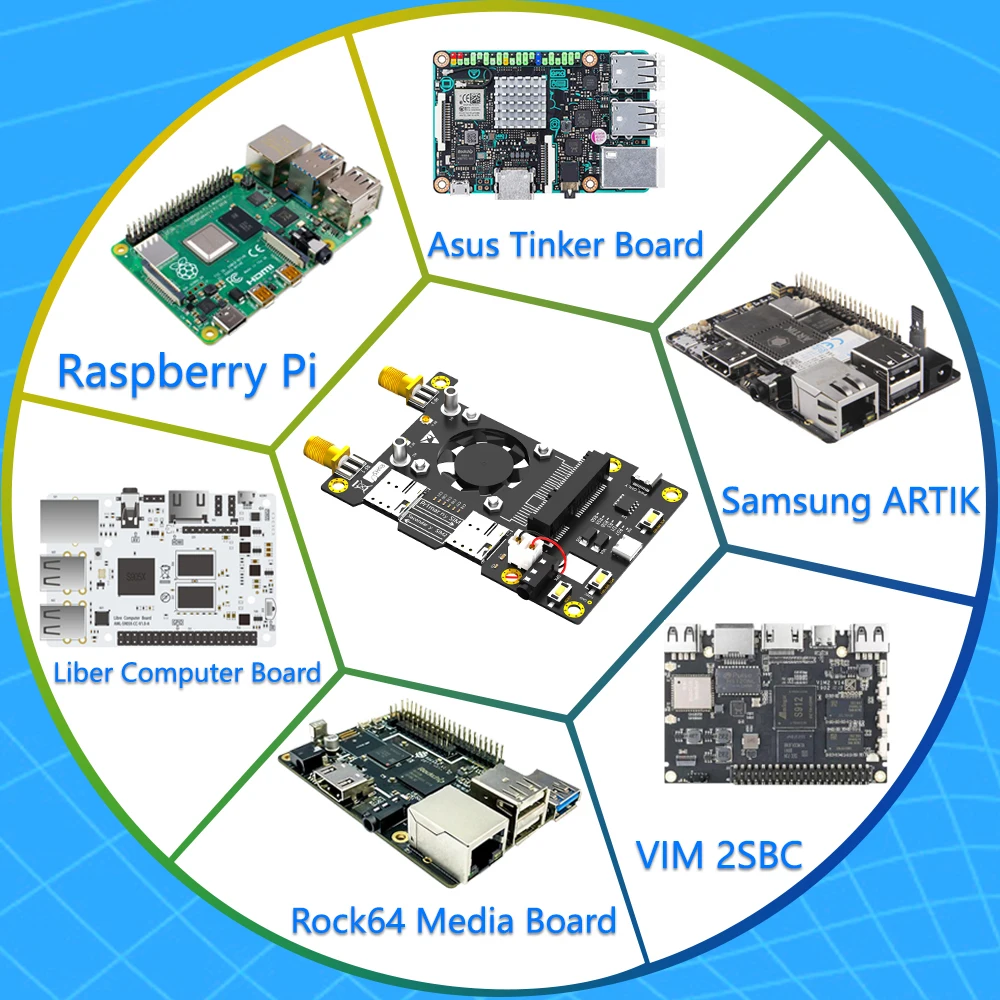 RaspberryPi 3 Gram LTE Network Card Adapter Card PCIE Adapter Card Fan Color Changing LED Adapter Base Hat