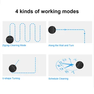 Robotun ilk 10 satışı alexa-no. 3