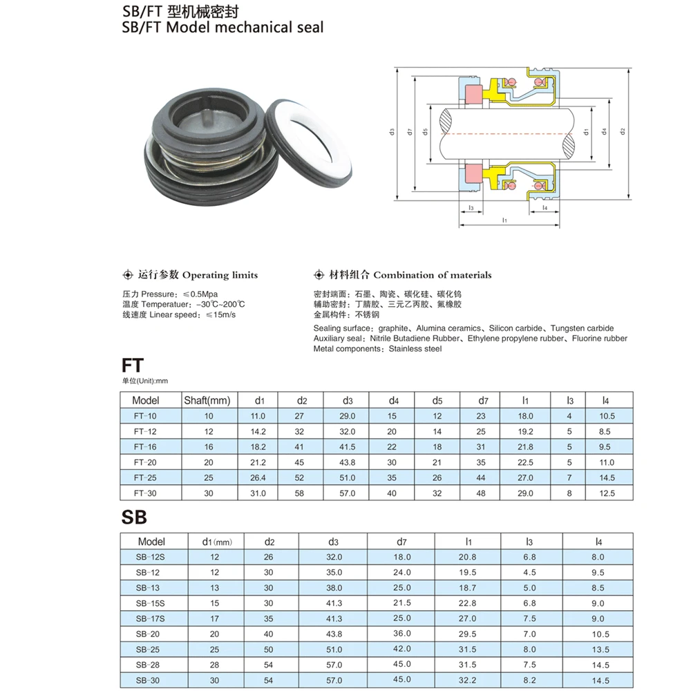 CE-CA-NBR Or SiC-CA-FKM SB-17/20/25/28/30mm Diameter Mechanical Shaft Seal Single Spring For Water Pump