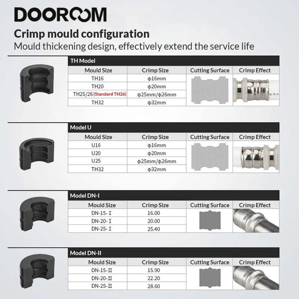Imagem -05 - Alicatadores da Imprensa do Tubo de Dooroom Customizáveis Morrem Cabeças u th tipo 16 20 25 32 os