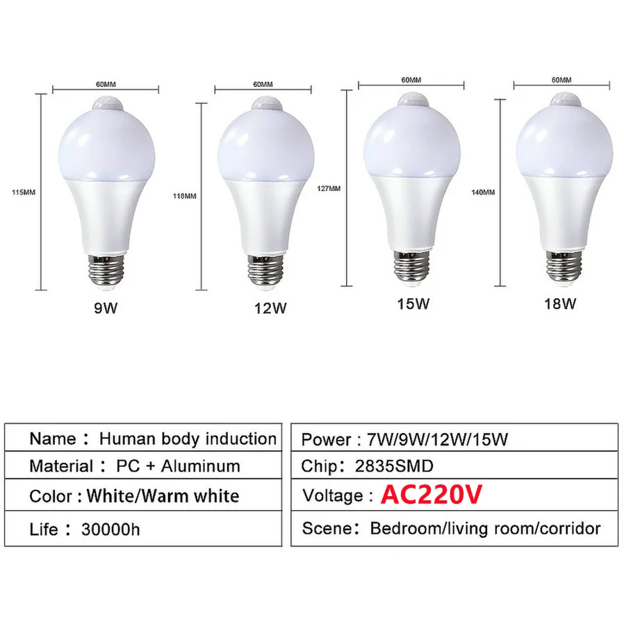 MunLii-lámpara con Sensor de movimiento PIR, bombilla LED de 220V, E27, 12W, 15W, 18W, con Sensor de movimiento, Detector de movimiento de radiación