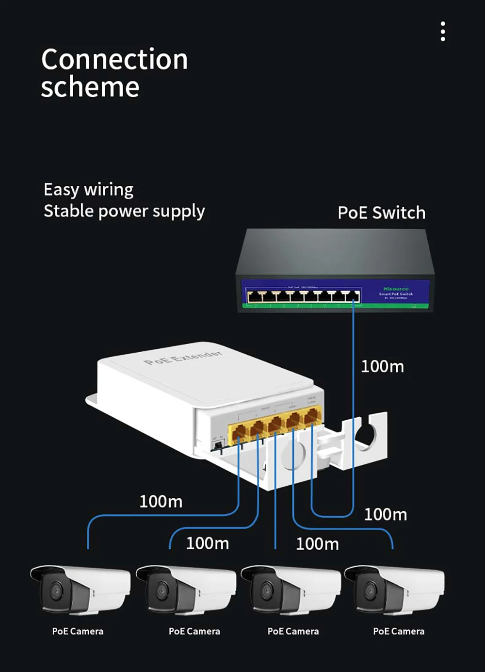 Extensor POE impermeable de 5 puertos, repetidor de 4 puertos, 100/1000Mbps, red exterior, IP55, VLAN, 44-57V, para cámara POE, AP sin cables