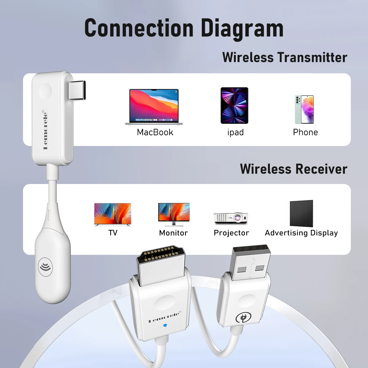 Lemorele 30M Wireless Type-C Transmitter Receiver HDMI Wireless Extender Kit Video Transceiver for TV Camera Projector Phone image 5